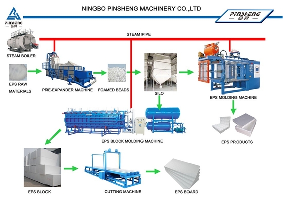 เครื่องตัดบล็อค EPS ที่สามารถปรับแต่งได้ AC380V 50Hz ความเร็วในการตัดสูงถึง 1200mm